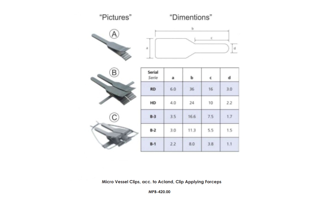 Micro Vessel Clips, acc. to Acland, Clip Applying Forceps